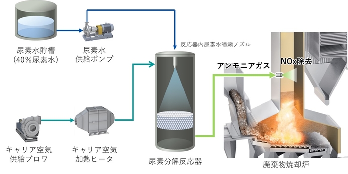 システムイメージ