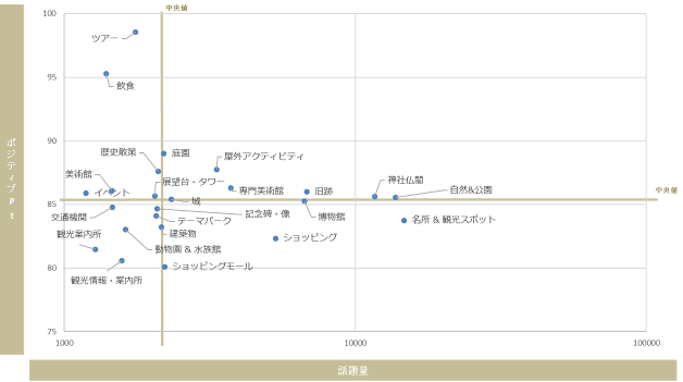 図2：スポット種別投稿数(全体)