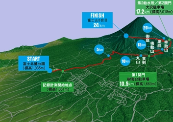 約1万人のサイクリストが健脚を競う日本最大規模レース 「FUNRiDE presents 富士の国やまなし  第16回 Mt.富士ヒルクライム」6/9(日)開催！