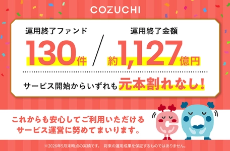 ファンド130件／約1,127億円を元本毀損なく運用終了！ 不動産投資クラウドファンディングサービス「COZUCHI」