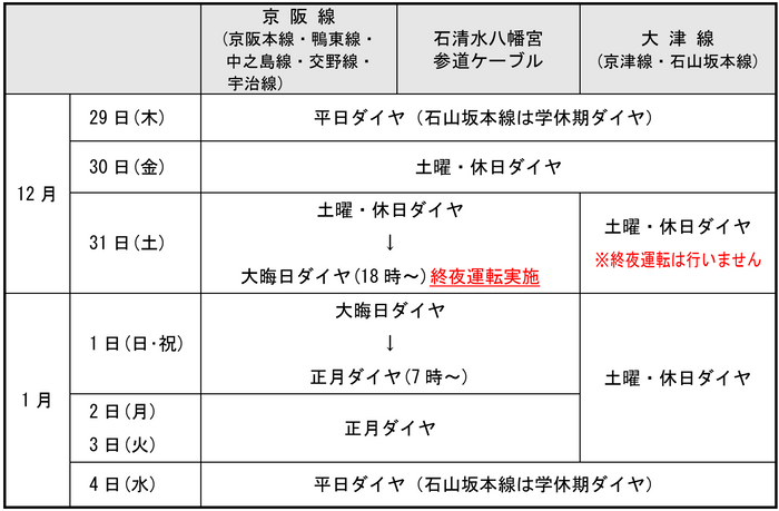 年末年始の列車運転について