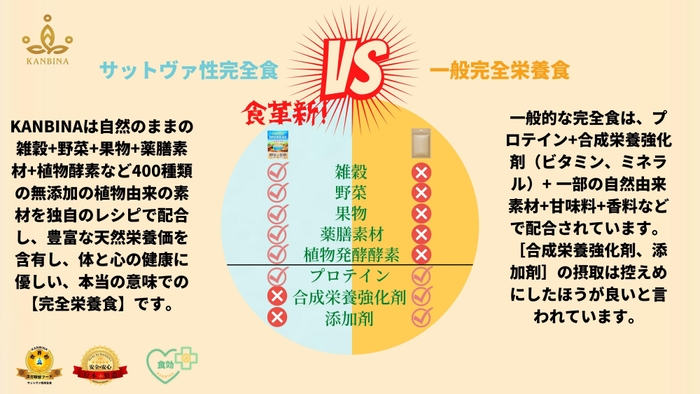 本当の意味での完全栄養食とは？