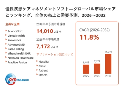 世界の慢性疾患ケアマネジメントソフト市場規模2026-2032：競合状況、需要分析、成長予測