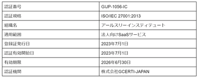 アールスリー、 情報セキュリティマネジメントシステム(ISMS)の 国際規格「ISO/IEC 27001:2013」を取得