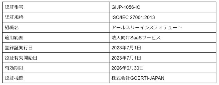 認証概要