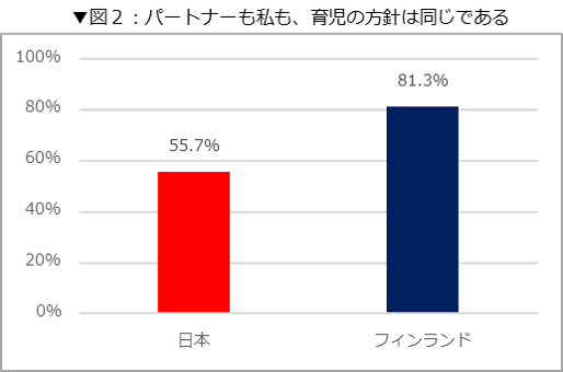 図2