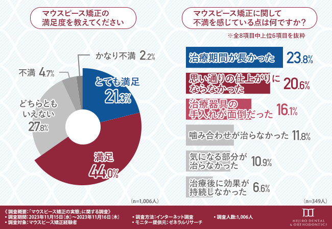 グラフ画像４