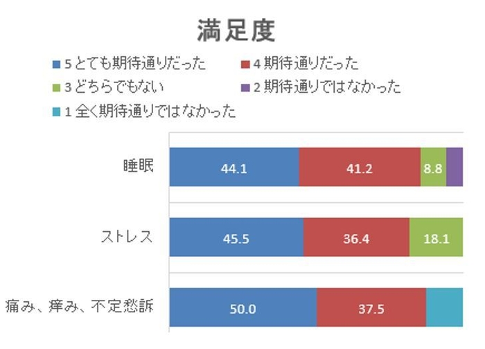 図8