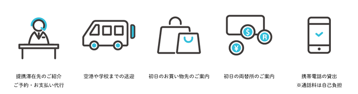 しっかりあなたの留学をサポートします。