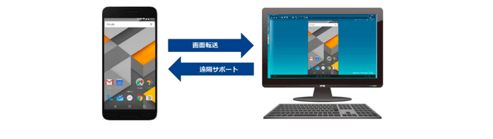 「Optimal Remote」とは - イメージ2