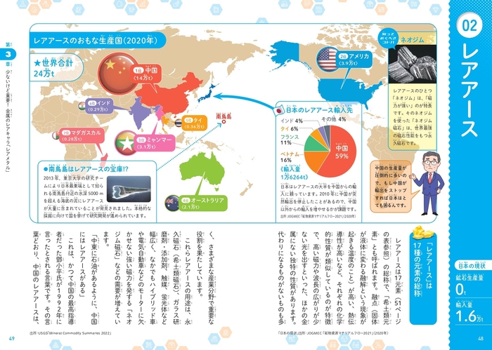 第3章 少ないけど重要! 金属のレアキャラ「レアメタル」