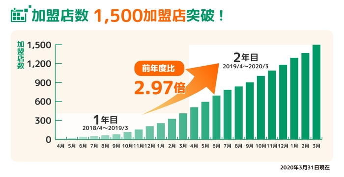画像(2)