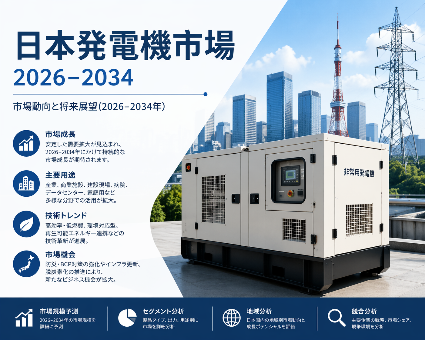 日本の発電機市場規模、2034年までに26億米ドルに到達――2026年～2034年の年平均成長率は6.29%