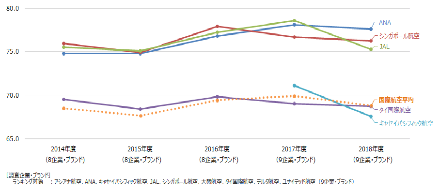 国際航空推移