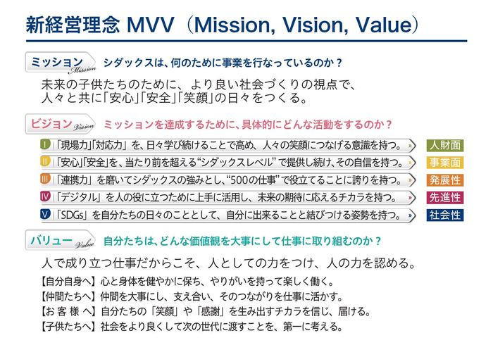 シダックスグループ新経営理念体系「MVV」（Mission,Vision,Value）