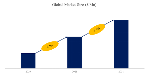 上記データはYHResearch社のレポートに基づくものです：グローバルポリアクリル酸系増粘剤のトップ会社の市場シェアおよびランキング 2025に基づいています。