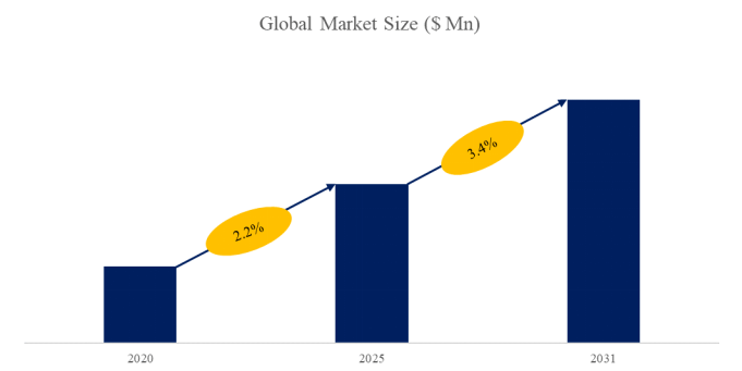 上記データはYHResearch社のレポートに基づくものです：グローバルポリアクリル酸系増粘剤のトップ会社の市場シェアおよびランキング 2025に基づいています。