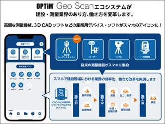 「OPTiM Geo Scan」が 国土交通省NETIS登録における最高評価「VE」を獲得