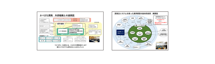 コマツ株式会社　DXの取り組み
