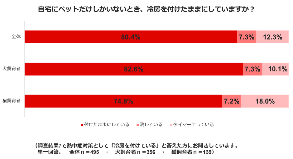 熱中症調査結果９