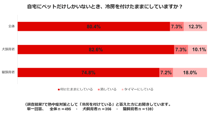 熱中症調査結果９