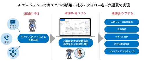 伊藤忠テクノソリューションズ株式会社が ベリントAIエージェントサービス群を提供開始