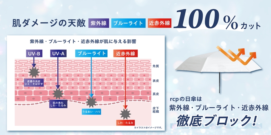 UV・近赤外線100％カット
