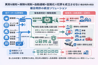 複合特許権のイメージ画像(1)