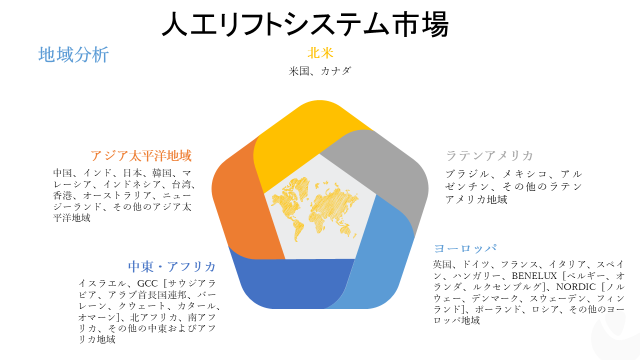 人工リフトシステム市場―タイプ別（電気水中ポンプ、ロッドリフト、プログレッシブキャビティポンプ、ガスリフト）;メカニズム別;アプリケーション別-グローバル市場分析と機会の見通し2027年
