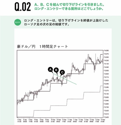 スイングトレード エントリー 問題例