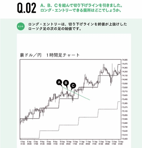 スイングトレード エントリー 問題例