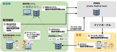 本実証の全体像
