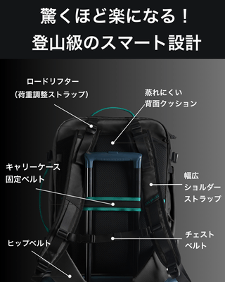 背負心地にこだわった背面設計