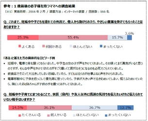 子育てや妊娠中のお出かけで気づく周囲のやさしさと、それに対する感謝の気持ちを映像化WEB動画『やさしさを、ありがとう。』を公開