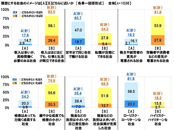 理想とする社会のイメージ