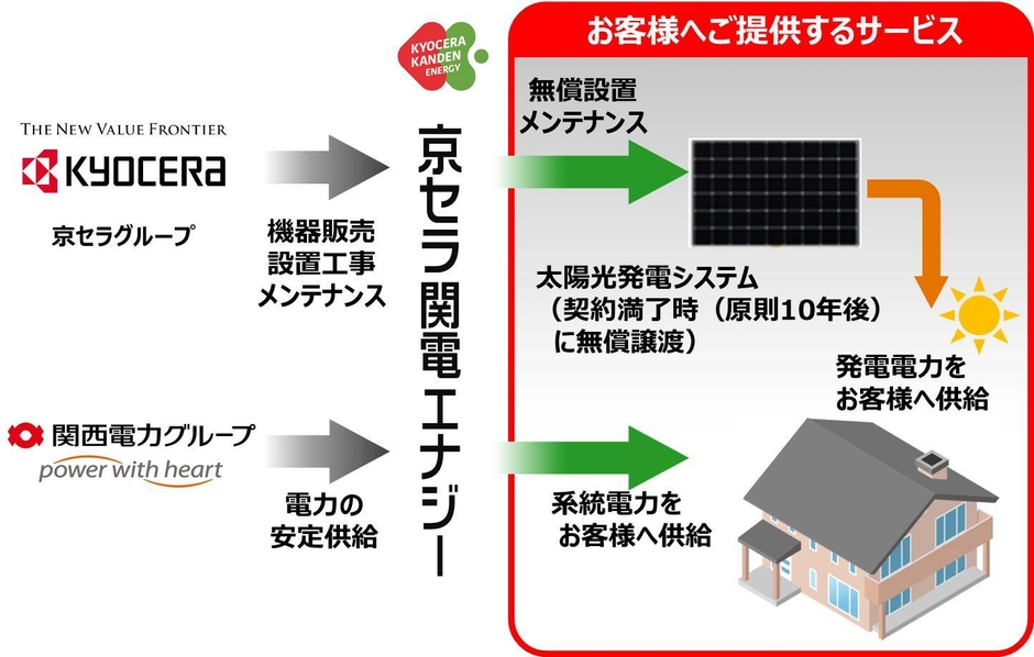 事業スキーム図
