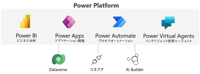 Power Platform