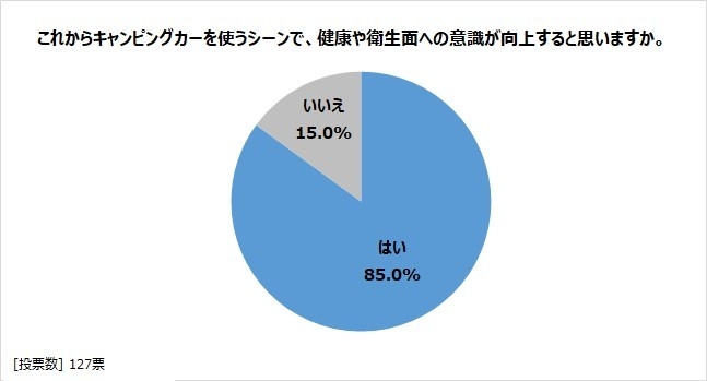 図表4