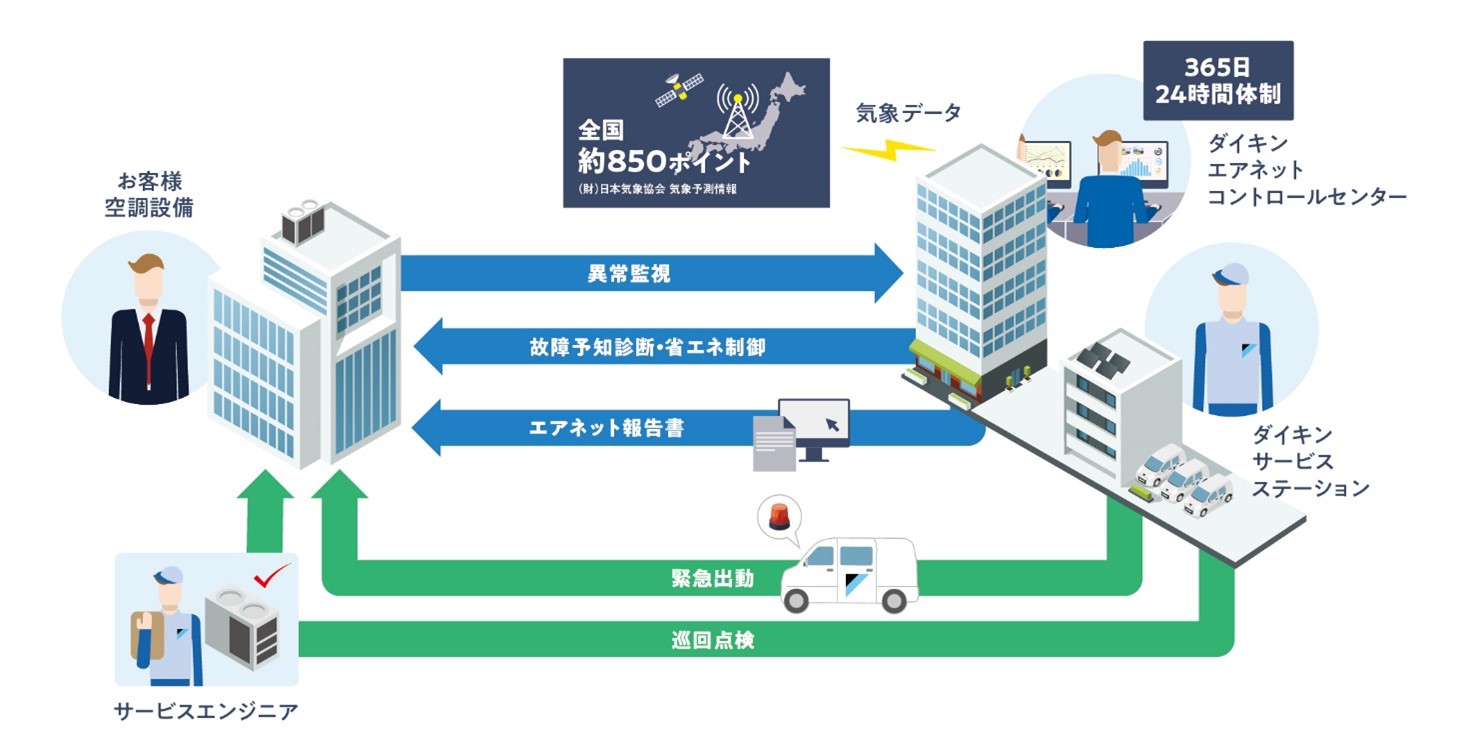 初めて学ぶ空調設備の保守と管理」 - 本