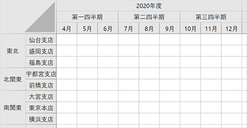 複数行／複数列ヘッダ