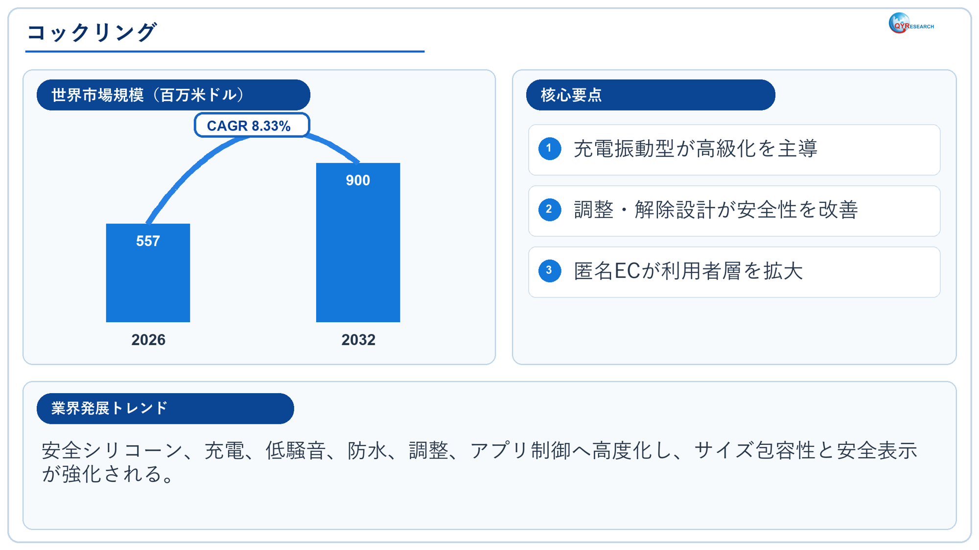 コックリング市場分析レポート：2026年557百万米ドル規模、成長率8.3%推移