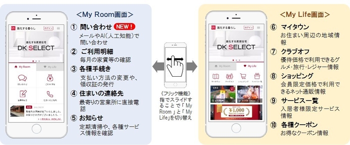 「DK SELECT進化する暮らし」アプリの主な機能