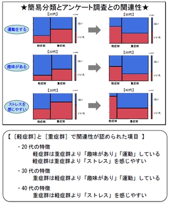 アンケート結果（2）