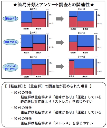 アンケート結果（2）