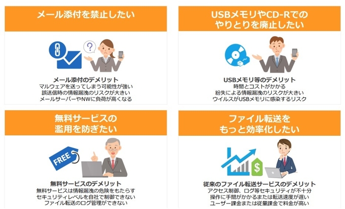 ファイル転送時の課題を解決