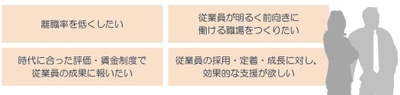 新宿区内の中小企業を対象とした“働きたい職場づくり”応援事業を支援