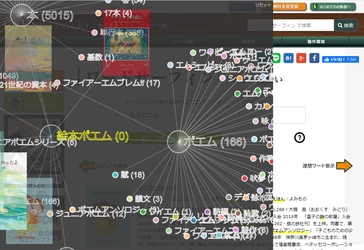 視覚的なUIでユーザーの興味のありそうなコンテンツに導く ビジュアル商品検索システム「ワードサーフィン(R)」に関する 特許取得のお知らせ