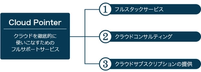 オルターブース、2018年1月11日より Cloud Pointerの提供を開始