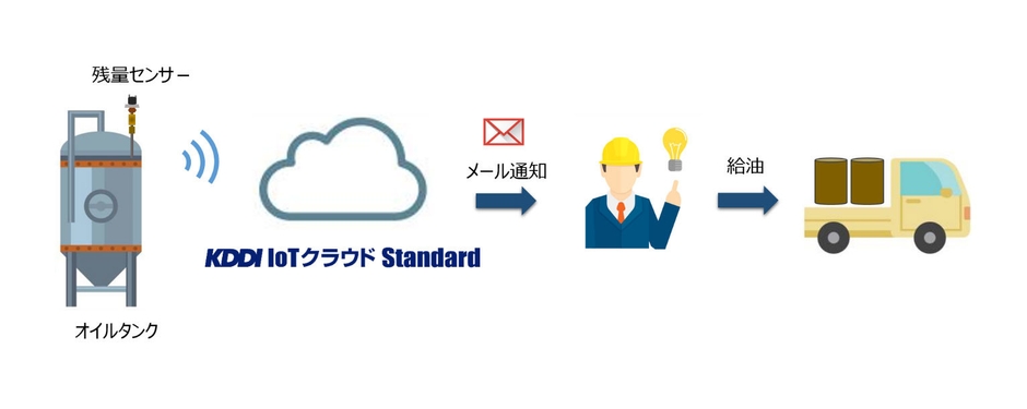 利用イメージ図