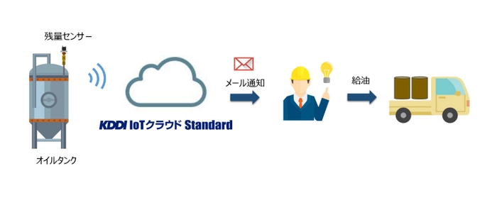 利用イメージ図